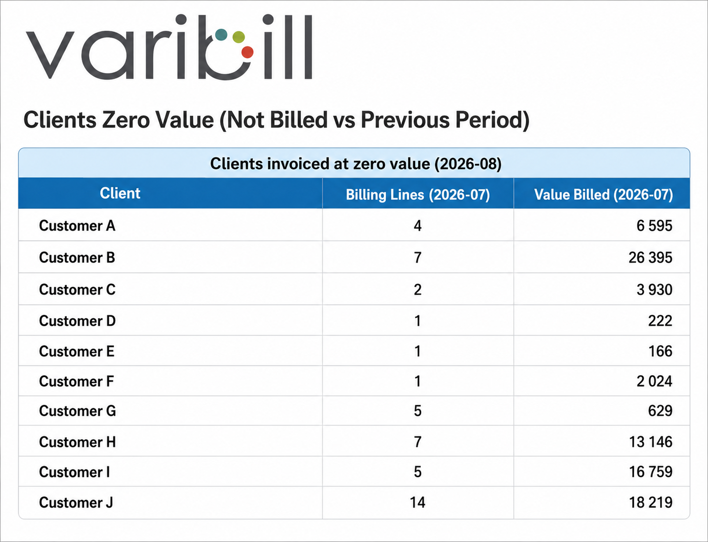Clients Zero Value (Not Billed vs Previous Period)